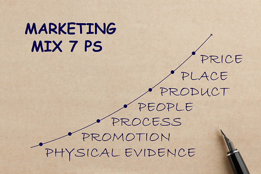 7P trong marketing là gì? Mô hình Marketing Mix 2021