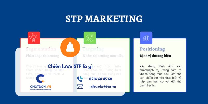 Chiến lược STP là gì? Cách ứng dụng tối ưu bán lẻ